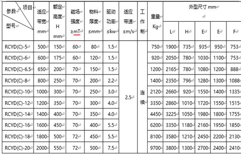 懸掛式永磁自卸除鐵器